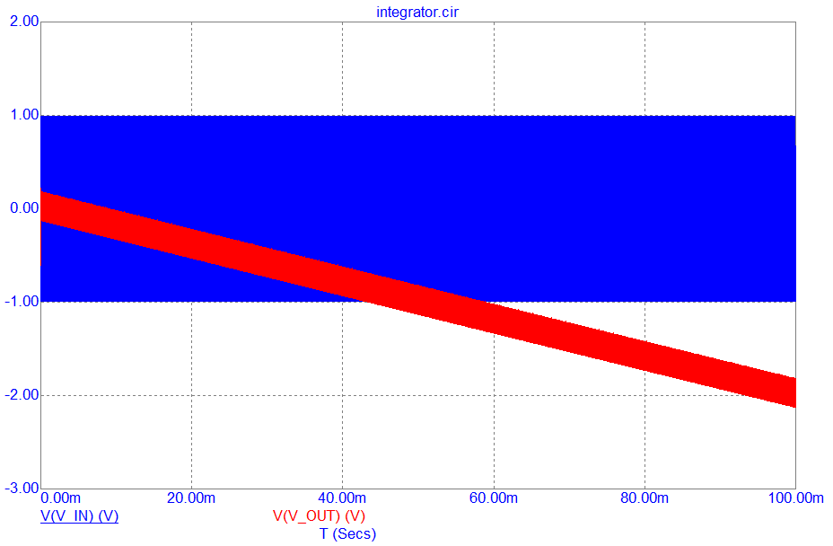 Longer transient analysis of an op-amp integrator